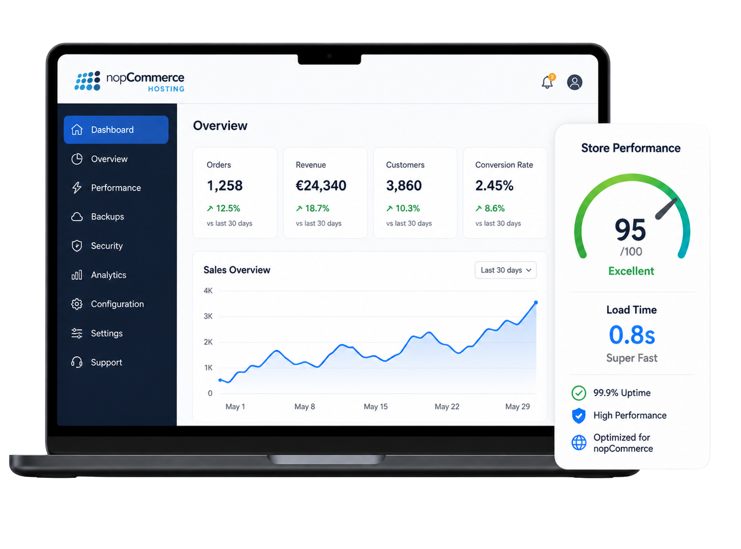 nopCommerce Hosting Dashboard — noptech