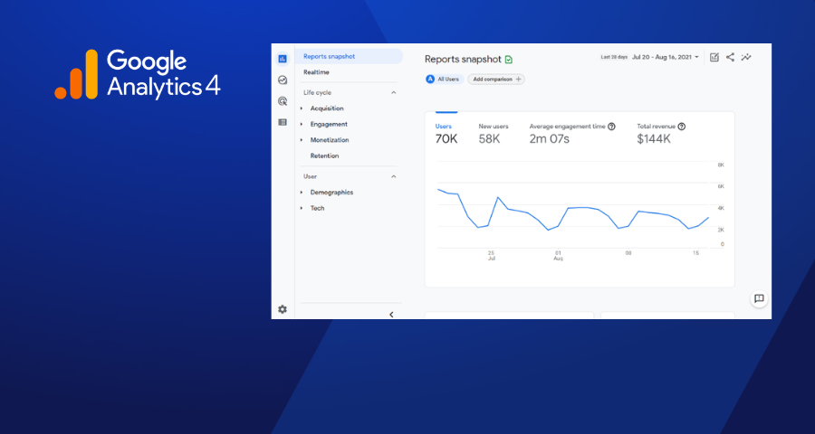 Picture of Google Analytics (GA4) 2
