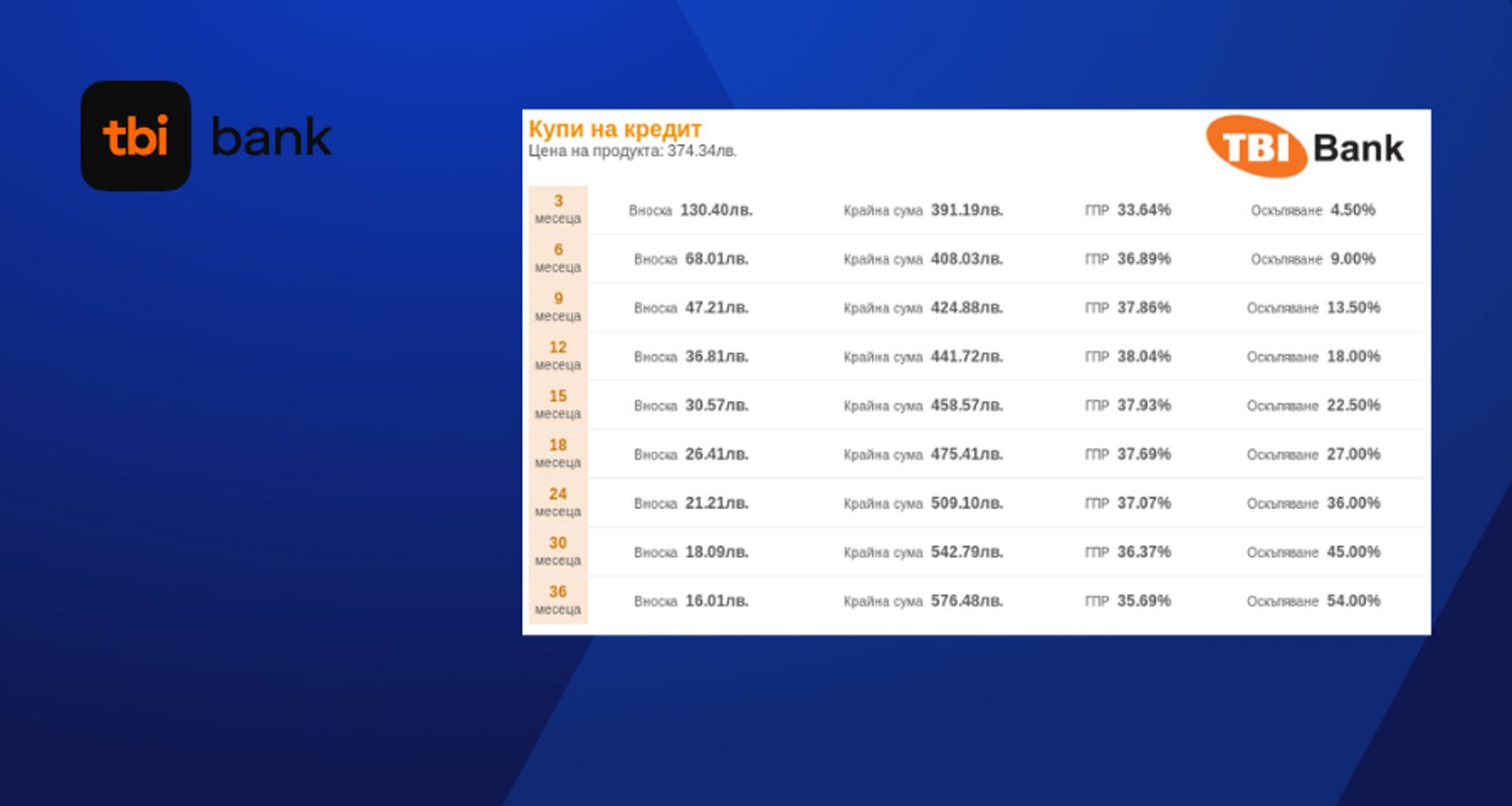 Picture of TBI Bank 2